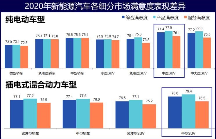  特斯拉,Model 3,比亚迪,唐新能源,大众,途观L,威马汽车,威马EX5,蔚来,蔚来ES8