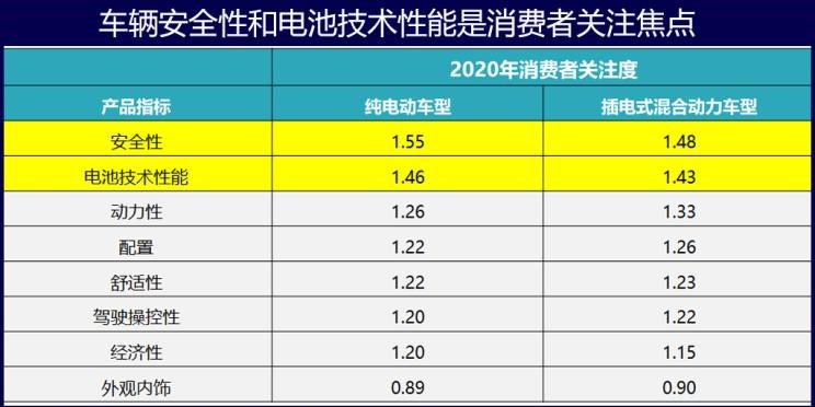  特斯拉,Model 3,比亚迪,唐新能源,大众,途观L,威马汽车,威马EX5,蔚来,蔚来ES8