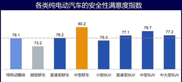  特斯拉,Model 3,比亚迪,唐新能源,大众,途观L,威马汽车,威马EX5,蔚来,蔚来ES8