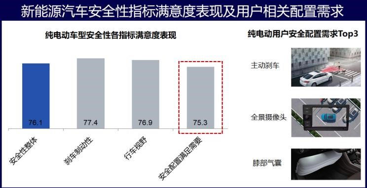  特斯拉,Model 3,比亚迪,唐新能源,大众,途观L,威马汽车,威马EX5,蔚来,蔚来ES8