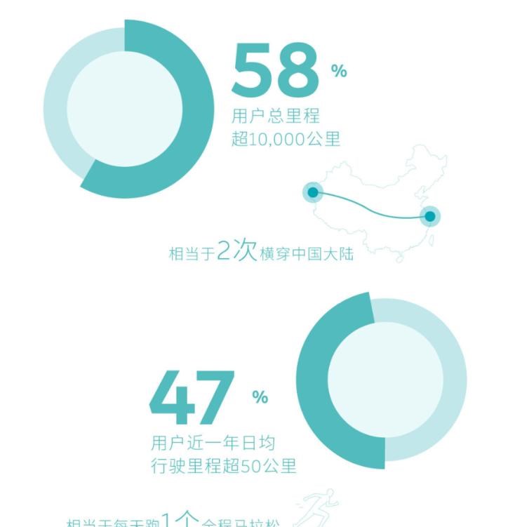  蔚来,蔚来ES5,蔚来EC7,蔚来ES7,蔚来ET7,蔚来EC6,蔚来ES8,蔚来ES6,蔚来ET5