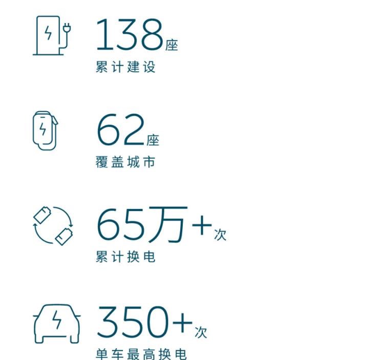  蔚来,蔚来ES5,蔚来EC7,蔚来ES7,蔚来ET7,蔚来EC6,蔚来ES8,蔚来ES6,蔚来ET5