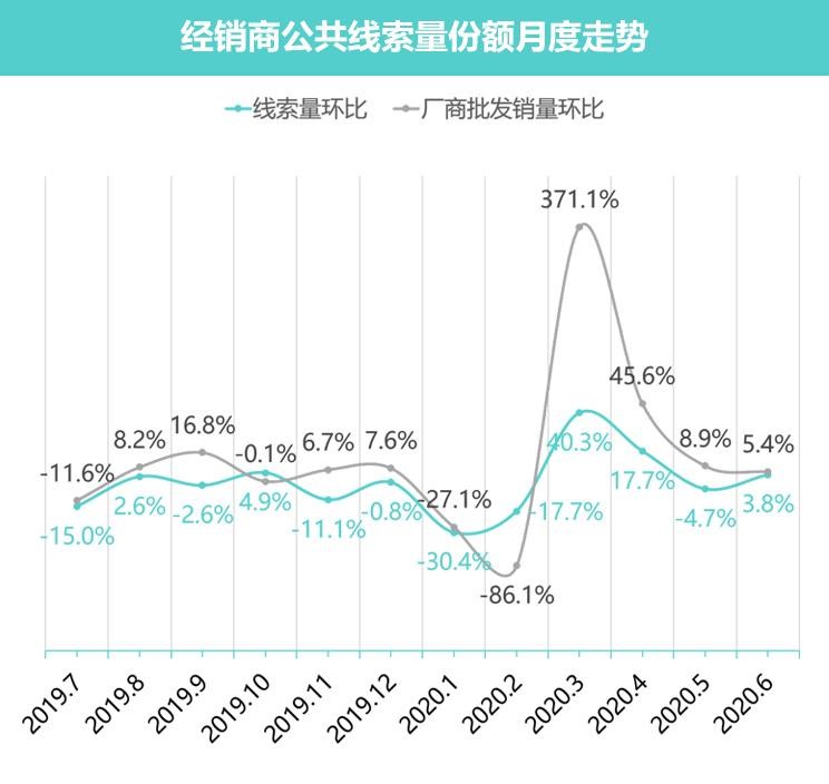  特斯拉,Model 3,成功汽车,斑马,荣威,荣威RX5