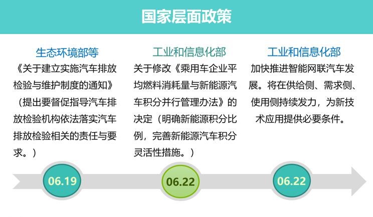  特斯拉,Model 3,成功汽车,斑马,荣威,荣威RX5