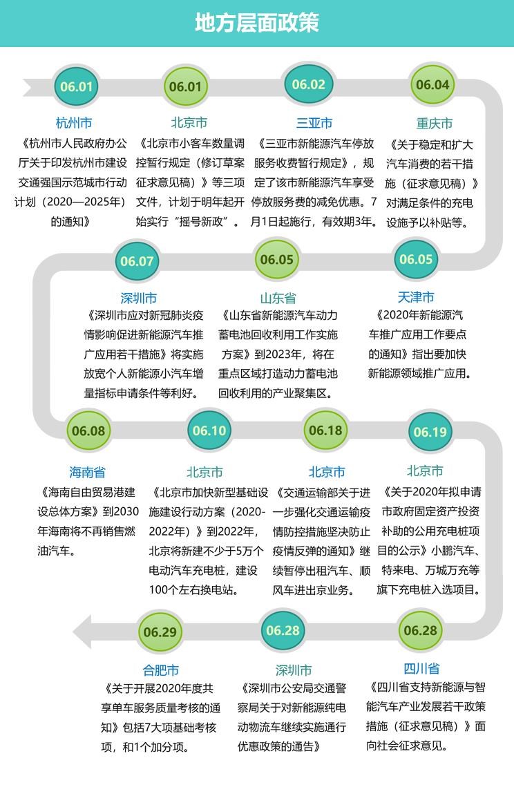  特斯拉,Model 3,成功汽车,斑马,荣威,荣威RX5