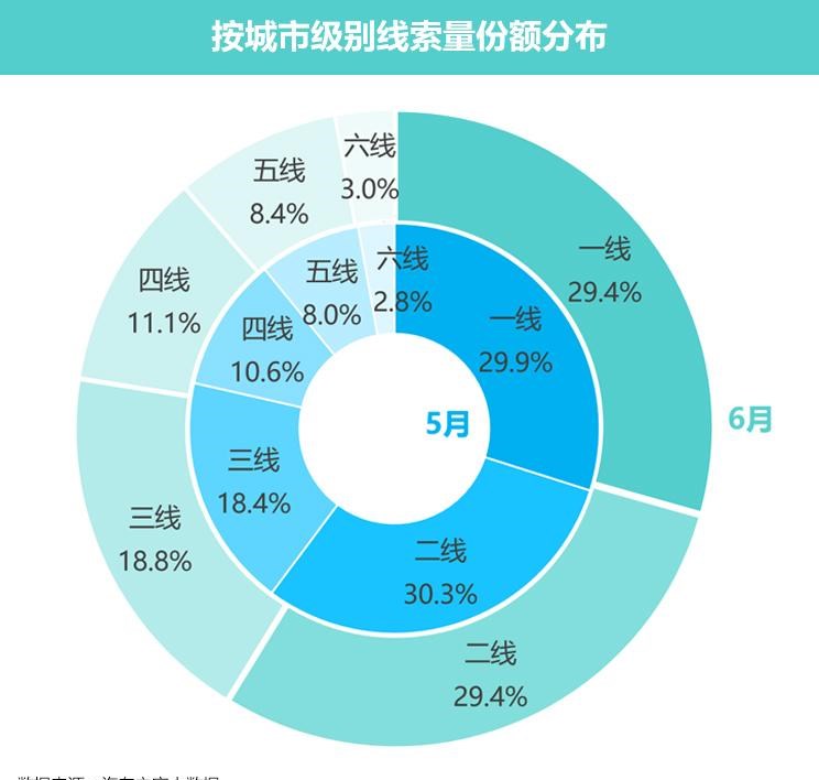  特斯拉,Model 3,成功汽车,斑马,荣威,荣威RX5