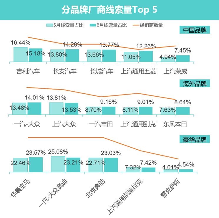  特斯拉,Model 3,成功汽车,斑马,荣威,荣威RX5