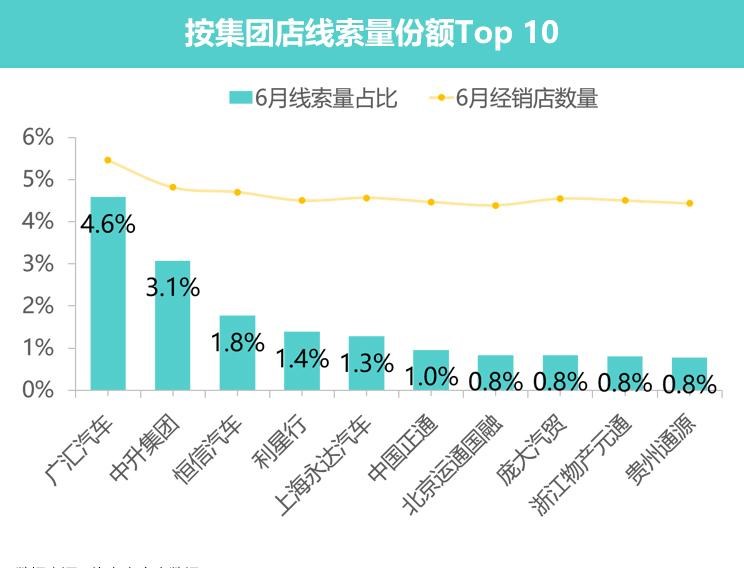  特斯拉,Model 3,成功汽车,斑马,荣威,荣威RX5