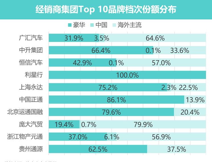  特斯拉,Model 3,成功汽车,斑马,荣威,荣威RX5