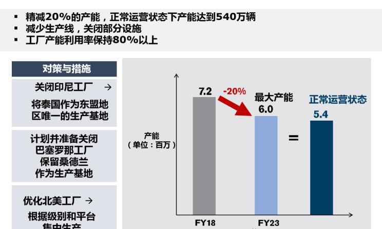  日产,轩逸