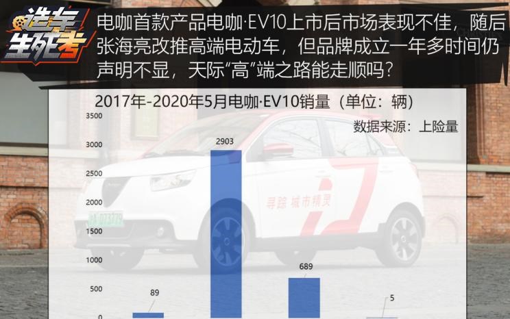  特斯拉,Model 3,天际汽车,天际ME7,威马汽车,威马EX5,蔚来,蔚来ES8,小鹏,小鹏G3,蔚来ES6,比亚迪,汉