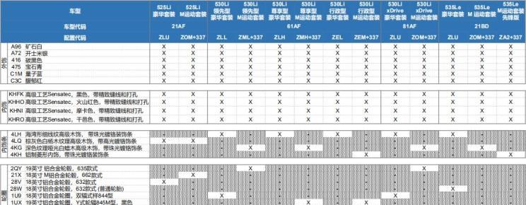  魏牌,摩卡,宝马,宝马5系