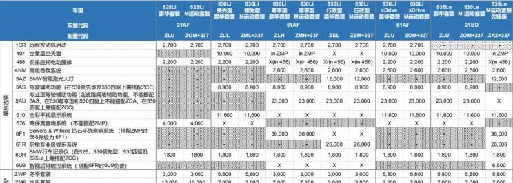  魏牌,摩卡,宝马,宝马5系