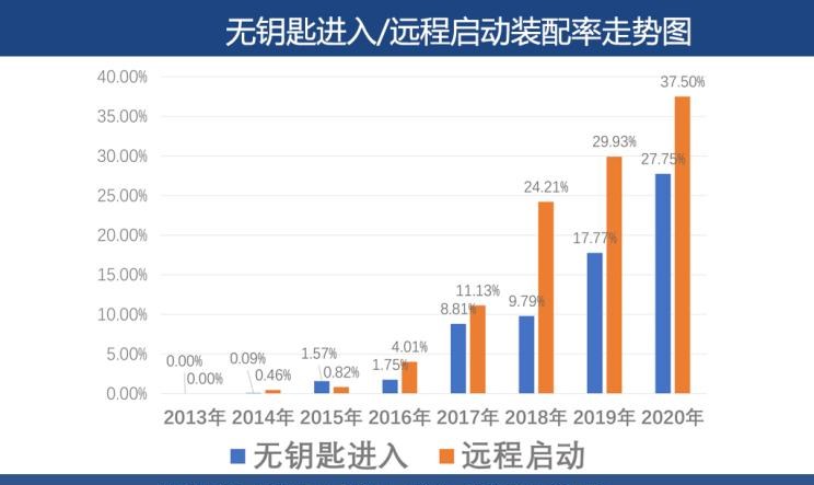  特斯拉,Model S,宝马,宝马5系,路虎,发现,别克,世纪