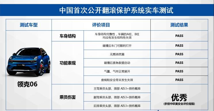  沃尔沃,沃尔沃XC60,路虎,发现,领克,领克01,领克06,哈弗,哈弗H6