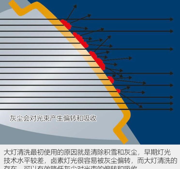  宾利,添越,路虎,发现