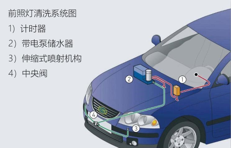  宾利,添越,路虎,发现