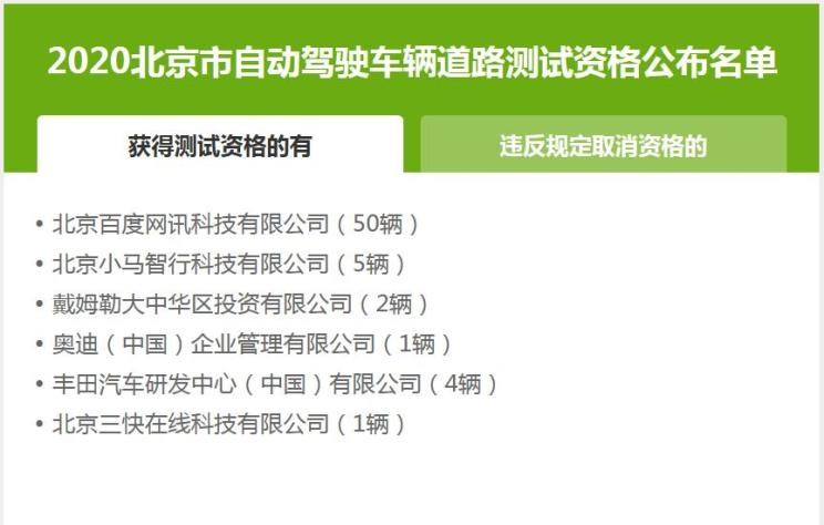  奥迪,奥迪A6L,奥迪Q5L,奥迪A4L,奥迪A5,奥迪Q3,奥迪A6,奥迪A8,奥迪A3,奥迪Q6,奥迪A7L,奥迪Q7,奥迪Q3 Sportback,奥迪R8,奥迪S4,奥迪A4(进口),奥迪Q8,奥迪A6L 插电混动,奥迪RS 7,奥迪Q2L,奥迪A7,北京,北京BJ40,北京F40,北京BJ30,北京BJ90,北京BJ80,北京BJ60,丰田,卡罗拉锐放,威兰达,锋兰达,RAV4荣放,汉兰达,卡罗拉,凯美瑞,亚洲狮,一汽丰田bZ3,红杉,丰田C-HR,皇冠,埃尔法,广汽丰田bZ4X,YARiS L 致炫,赛那,皇冠陆放,雷凌,威驰,亚洲龙,理念,广汽本田VE-1