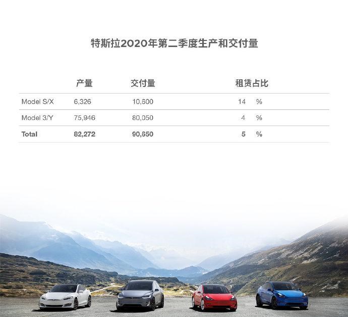  特斯拉,Model Y,Model 3,Model X,Model S