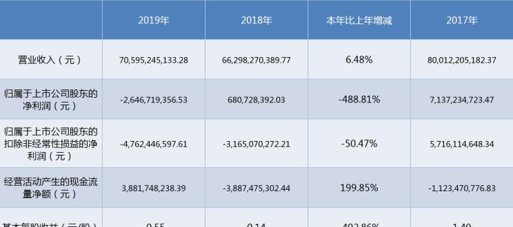  长安,长安UNI-T,长安CS75,福特,福克斯