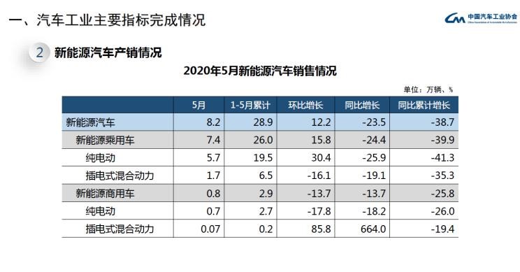  北京,北京BJ40,北京F40,北京BJ30,北京BJ90,北京BJ80,北京BJ60