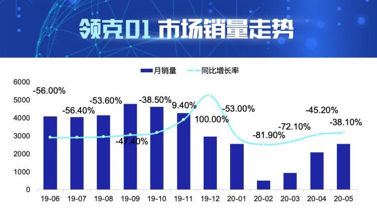  沃尔沃,沃尔沃XC40,路虎,发现,本田,皓影,领克,领克01,领克02,领克05,丰田,RAV4荣放,比亚迪,汉,领克03,大众,探岳