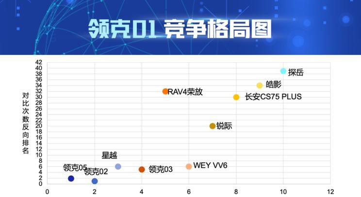  沃尔沃,沃尔沃XC40,路虎,发现,本田,皓影,领克,领克01,领克02,领克05,丰田,RAV4荣放,比亚迪,汉,领克03,大众,探岳