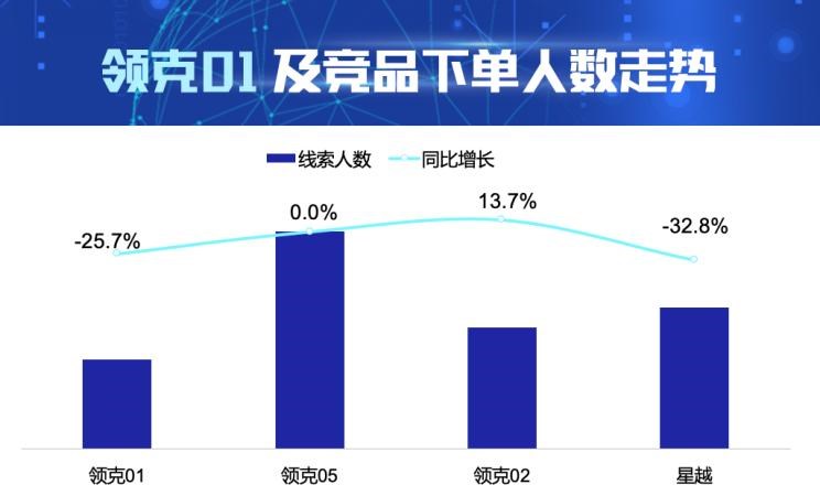  沃尔沃,沃尔沃XC40,路虎,发现,本田,皓影,领克,领克01,领克02,领克05,丰田,RAV4荣放,比亚迪,汉,领克03,大众,探岳