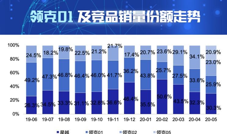  沃尔沃,沃尔沃XC40,路虎,发现,本田,皓影,领克,领克01,领克02,领克05,丰田,RAV4荣放,比亚迪,汉,领克03,大众,探岳