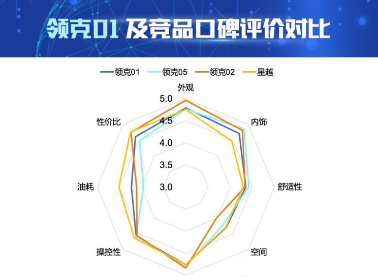  沃尔沃,沃尔沃XC40,路虎,发现,本田,皓影,领克,领克01,领克02,领克05,丰田,RAV4荣放,比亚迪,汉,领克03,大众,探岳