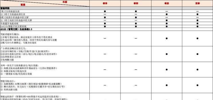  大众,帕萨特,红旗,红旗H7,广汽传祺,传祺GA8,本田,雅阁,现代,索纳塔,红旗H9