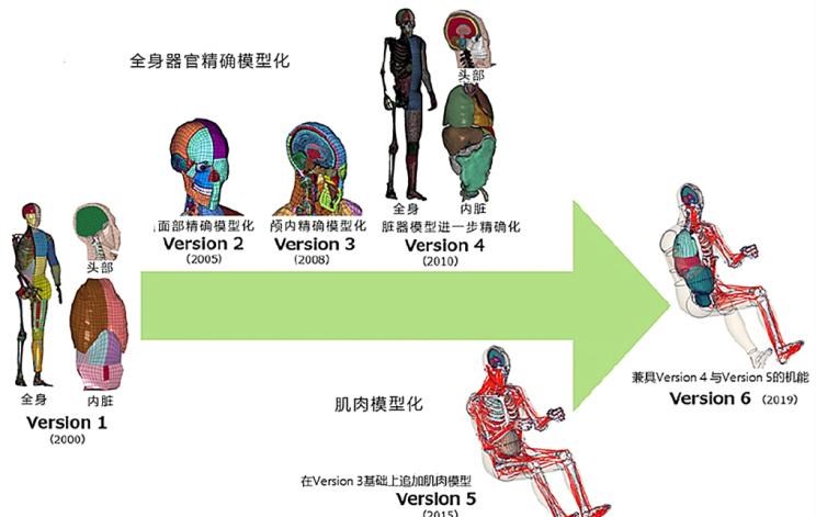  大众,途岳,途观L,宝来,迈腾,帕萨特,速腾,途铠,探歌,途锐,探影,Polo,探岳,高尔夫,一汽-大众CC,途昂,揽巡,桑塔纳,凌渡,揽境,朗逸,丰田,卡罗拉锐放,威兰达,锋兰达,RAV4荣放,汉兰达,卡罗拉,凯美瑞,亚洲狮,一汽丰田bZ3,红杉,丰田C-HR,皇冠,埃尔法,广汽丰田bZ4X,YARiS L 致炫,赛那,皇冠陆放,雷凌,威驰,亚洲龙