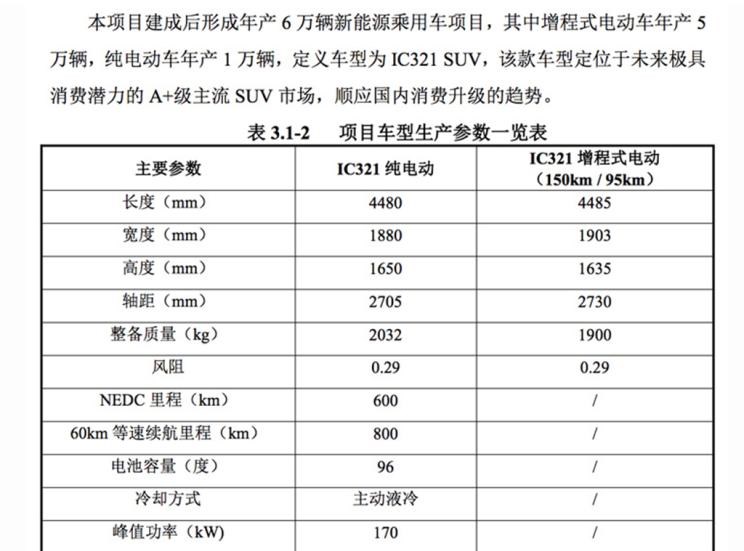  天际汽车,天际ME7