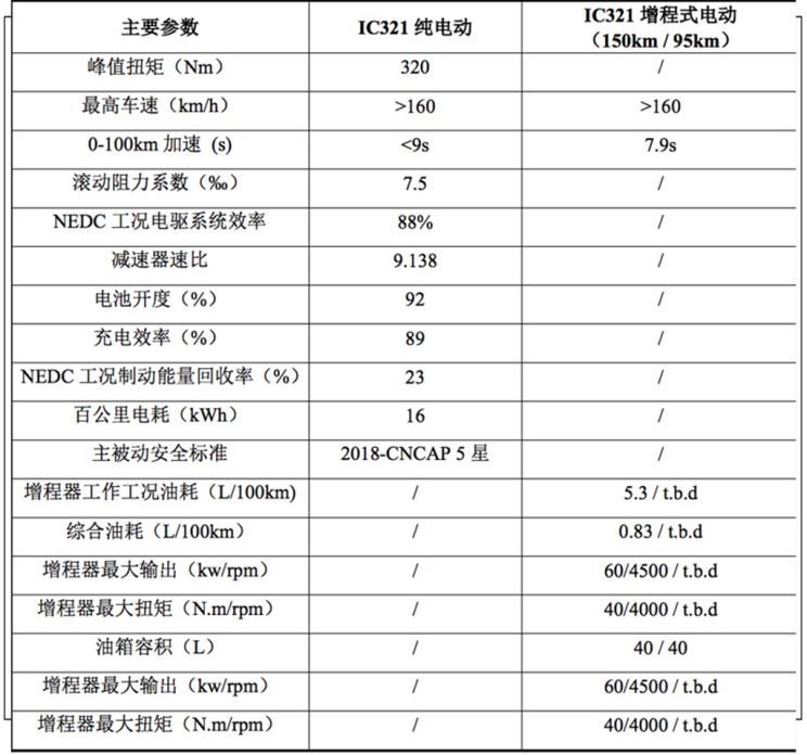  天际汽车,天际ME7