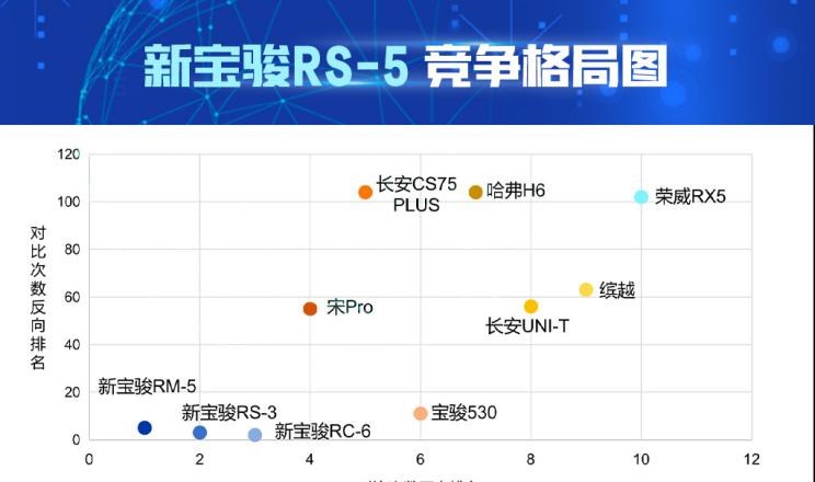  宝骏,宝骏RS-3,路虎,发现