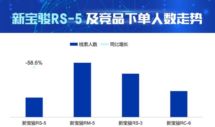  宝骏,宝骏RS-3,路虎,发现