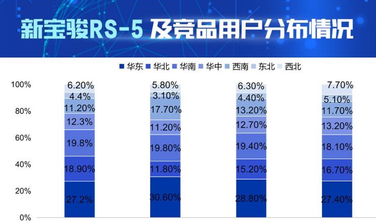  宝骏,宝骏RS-3,路虎,发现