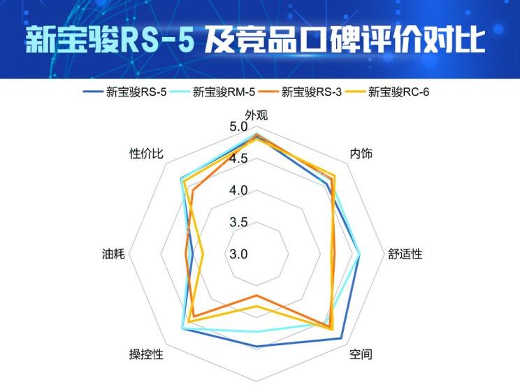  宝骏,宝骏RS-3,路虎,发现