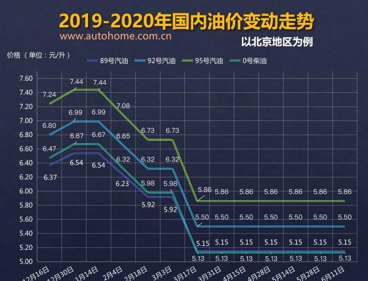  北京,北京BJ40,北京F40,北京BJ30,北京BJ90,北京BJ80,北京BJ60