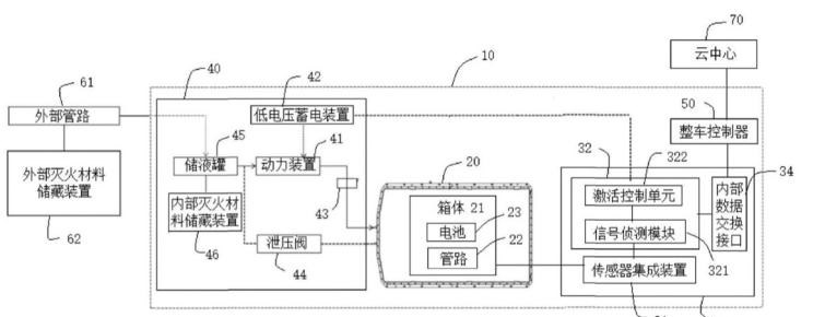  小鹏,小鹏P5,小鹏G3,小鹏G9,小鹏P7