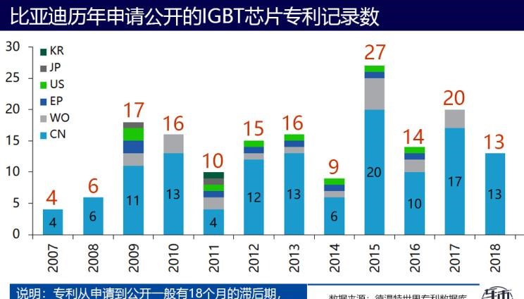  路虎,发现,别克,世纪