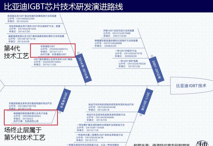  路虎,发现,别克,世纪