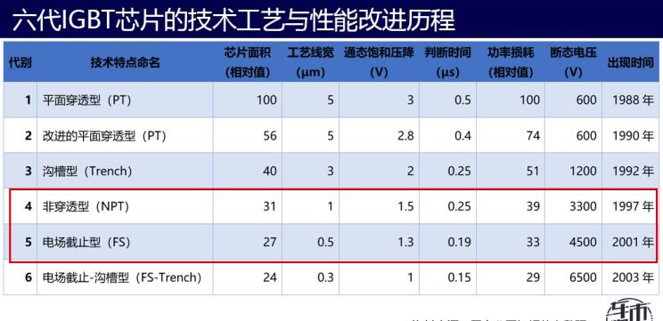  路虎,发现,别克,世纪