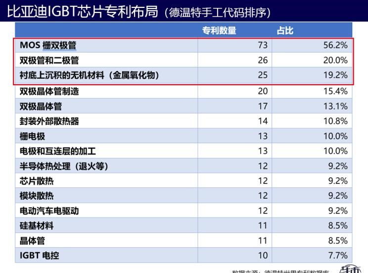  路虎,发现,别克,世纪