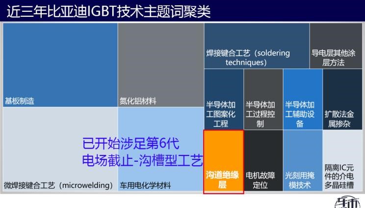  路虎,发现,别克,世纪