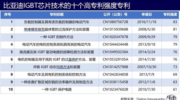  路虎,发现,别克,世纪