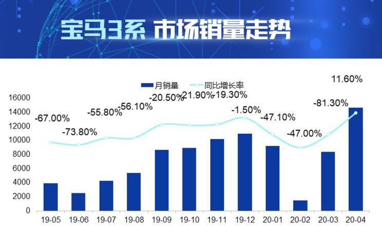  奥迪,奥迪A4L,宝马,宝马5系,宝马3系,路虎,发现,凯迪拉克,凯迪拉克CT5,奔驰,奔驰C级