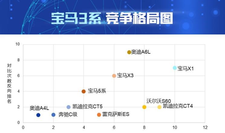  奥迪,奥迪A4L,宝马,宝马5系,宝马3系,路虎,发现,凯迪拉克,凯迪拉克CT5,奔驰,奔驰C级