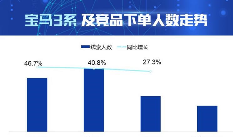  奥迪,奥迪A4L,宝马,宝马5系,宝马3系,路虎,发现,凯迪拉克,凯迪拉克CT5,奔驰,奔驰C级