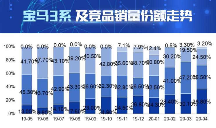  奥迪,奥迪A4L,宝马,宝马5系,宝马3系,路虎,发现,凯迪拉克,凯迪拉克CT5,奔驰,奔驰C级